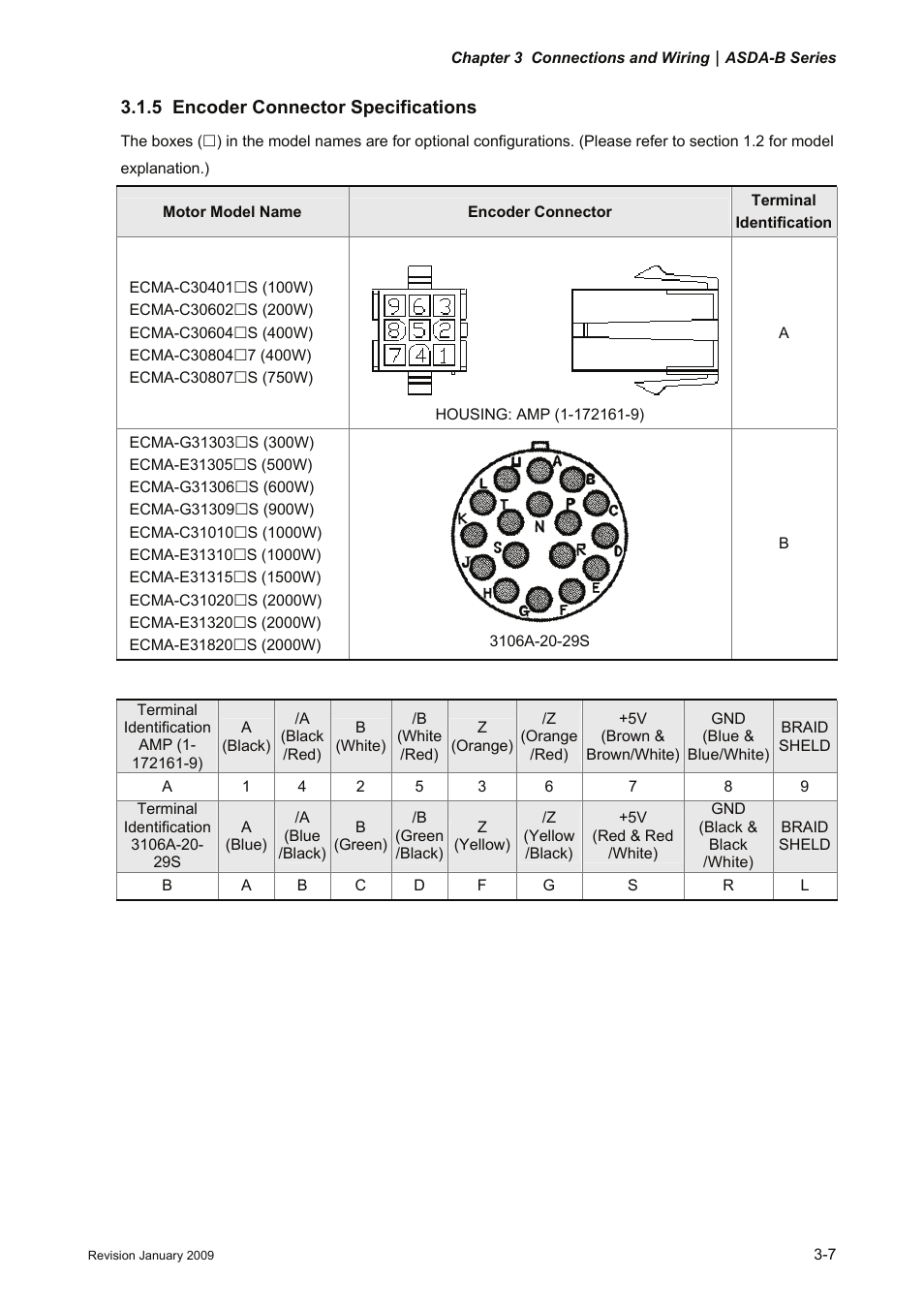 5 encoder connector specifications, 5 encoder, Connector specifications -7 | Delta Electronics ASDA-B Series User Manual | Page 32 / 321