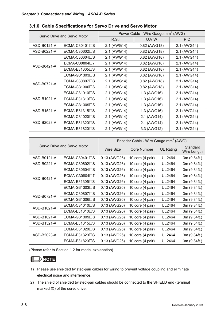 Delta Electronics ASDA-B Series User Manual | Page 33 / 321