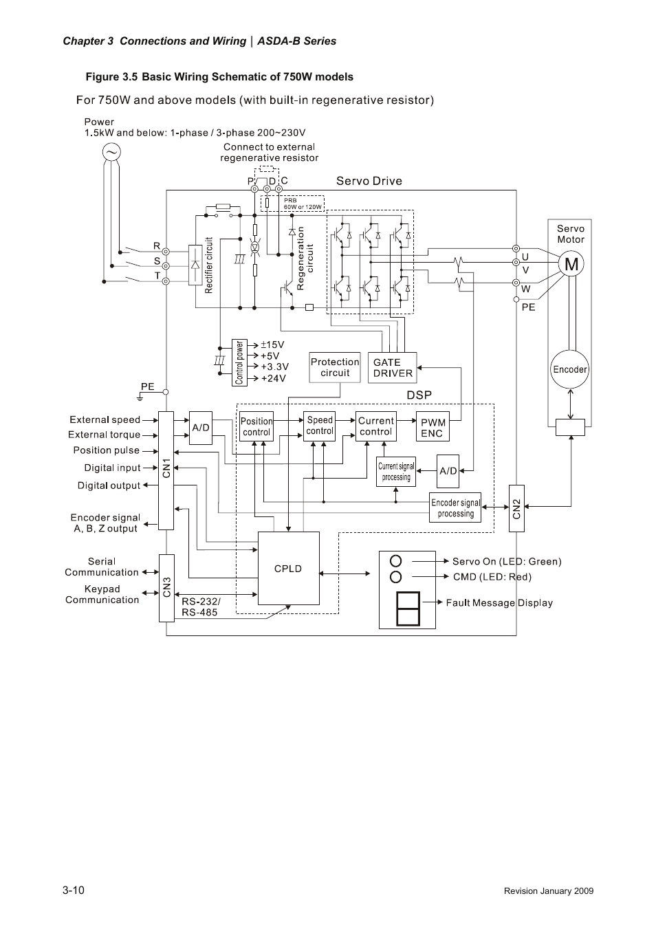 Delta Electronics ASDA-B Series User Manual | Page 35 / 321