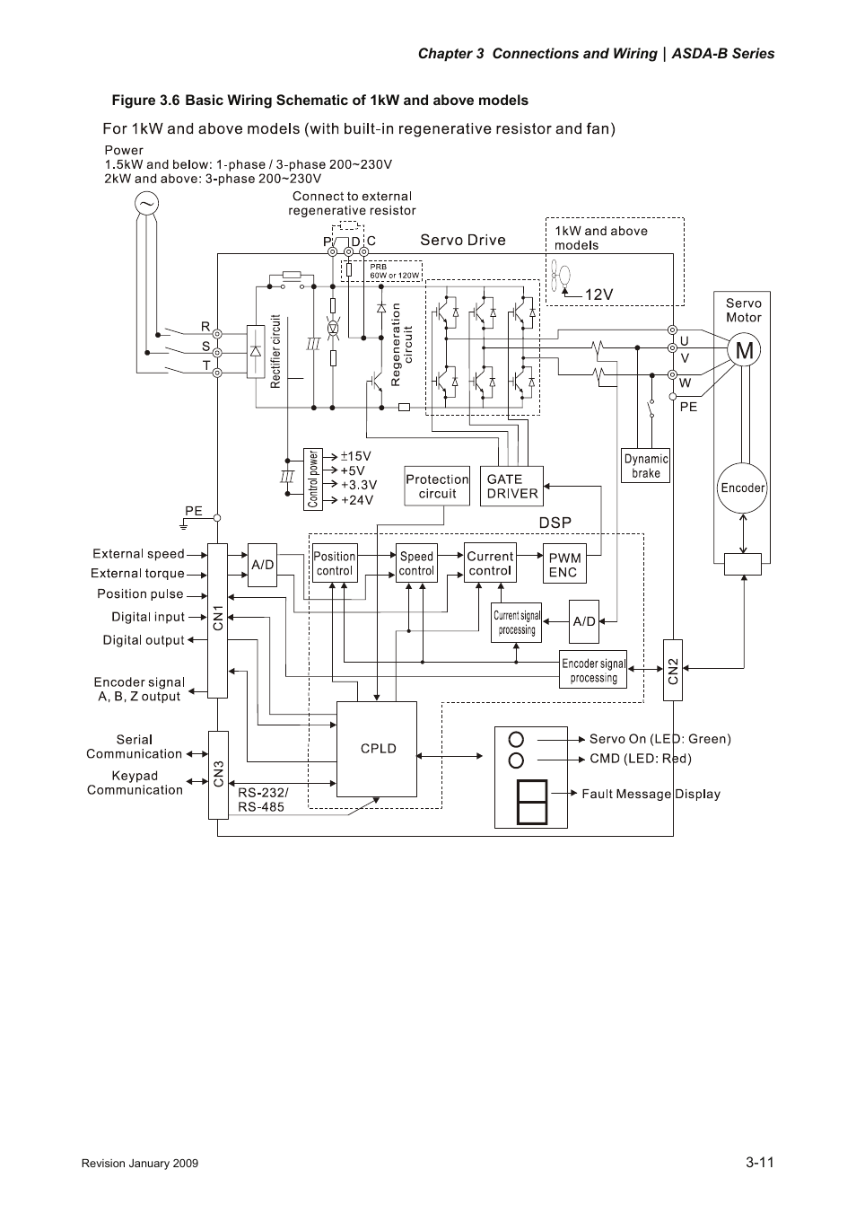 Delta Electronics ASDA-B Series User Manual | Page 36 / 321