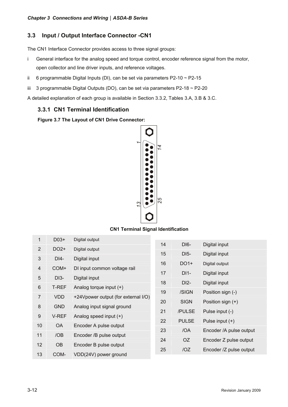 3 input / output interface connector -cn1, 1 cn1 terminal identification, 3 input / output interface connector -cn1 -12 | 1 cn1, Terminal identification -12 | Delta Electronics ASDA-B Series User Manual | Page 37 / 321