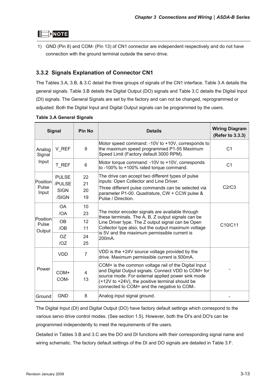 2 signals explanation of connector cn1, 2 signals, Explanation | Of connector cn1 -13 | Delta Electronics ASDA-B Series User Manual | Page 38 / 321