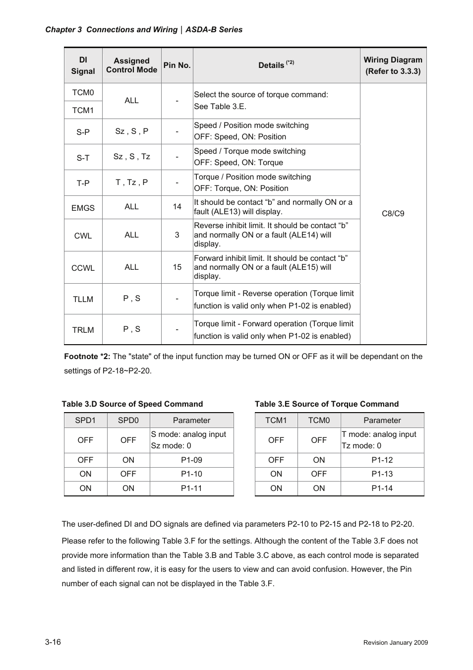 Delta Electronics ASDA-B Series User Manual | Page 41 / 321