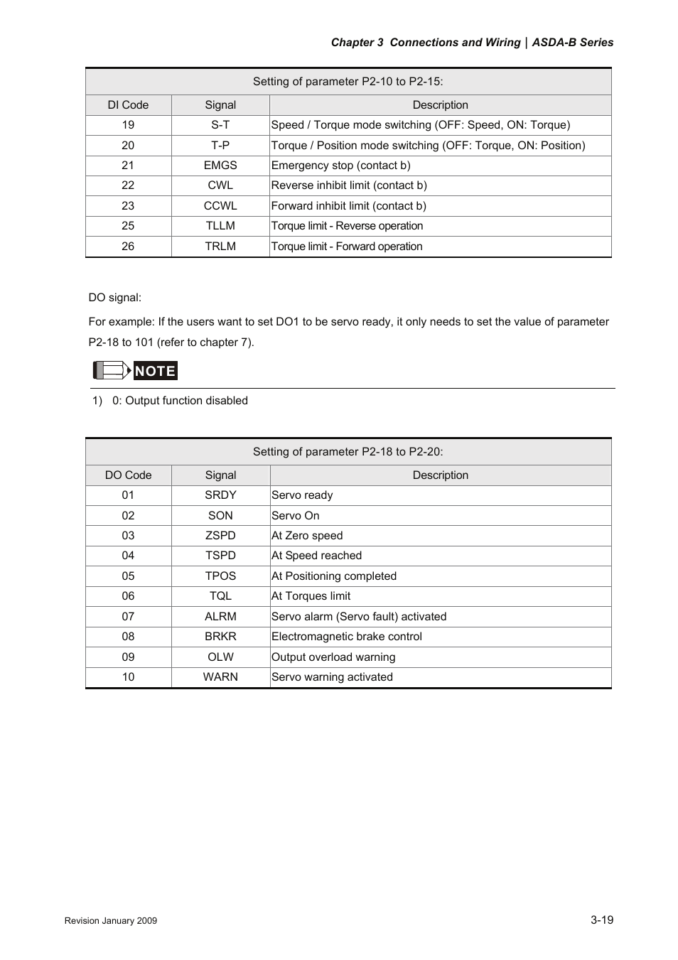 Delta Electronics ASDA-B Series User Manual | Page 44 / 321