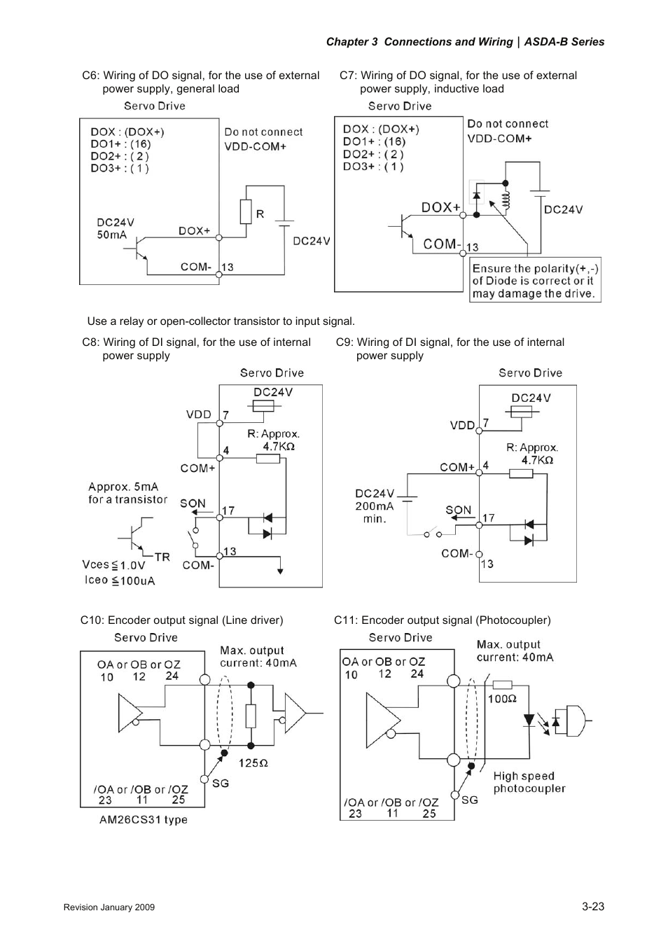 Delta Electronics ASDA-B Series User Manual | Page 48 / 321