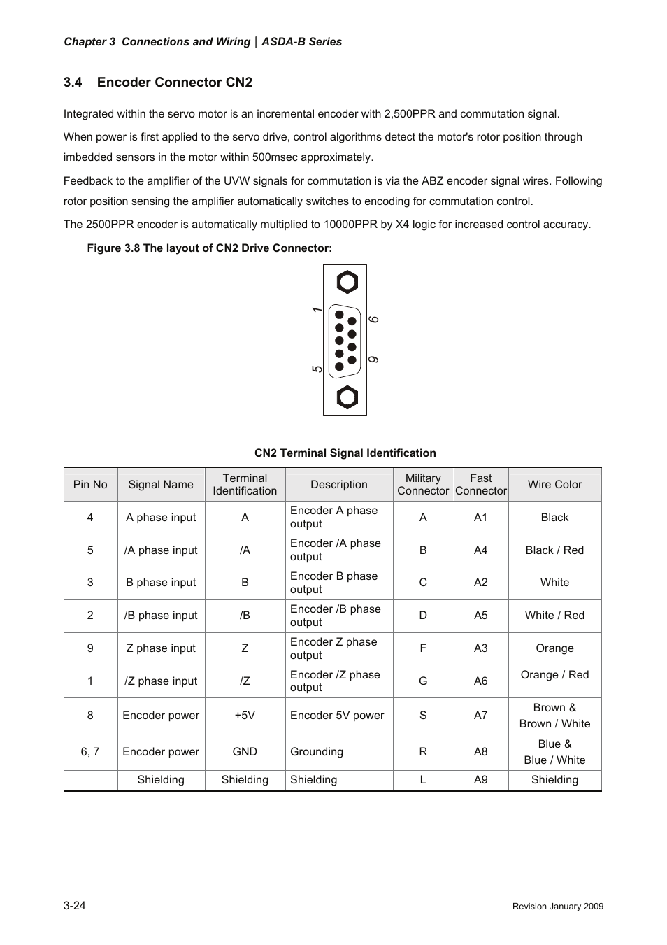 4 encoder connector cn2, 4 encoder, Connector cn2 -24 | Delta Electronics ASDA-B Series User Manual | Page 49 / 321