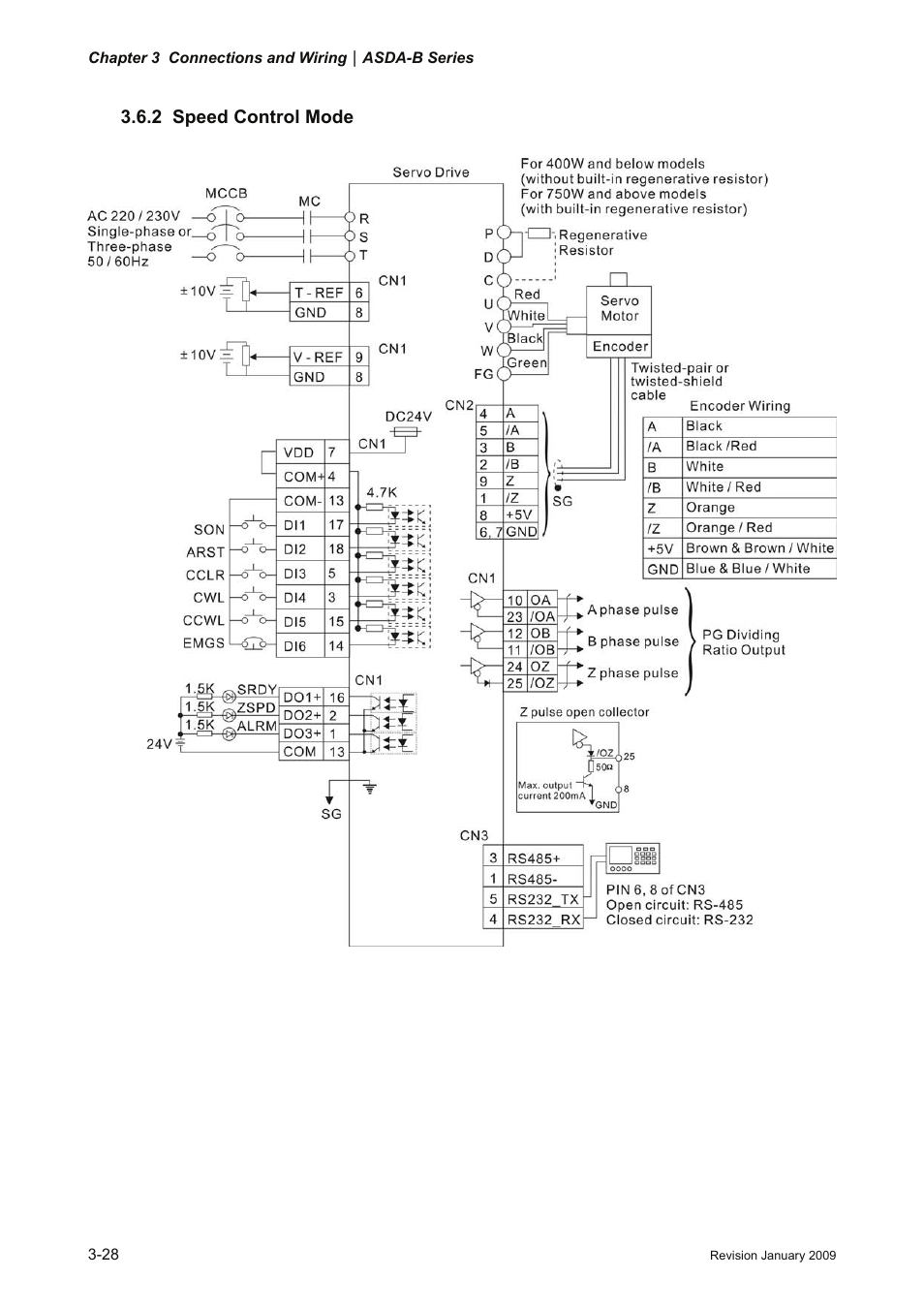2 speed control mode, 2 speed, Control mode -28 | Delta Electronics ASDA-B Series User Manual | Page 53 / 321