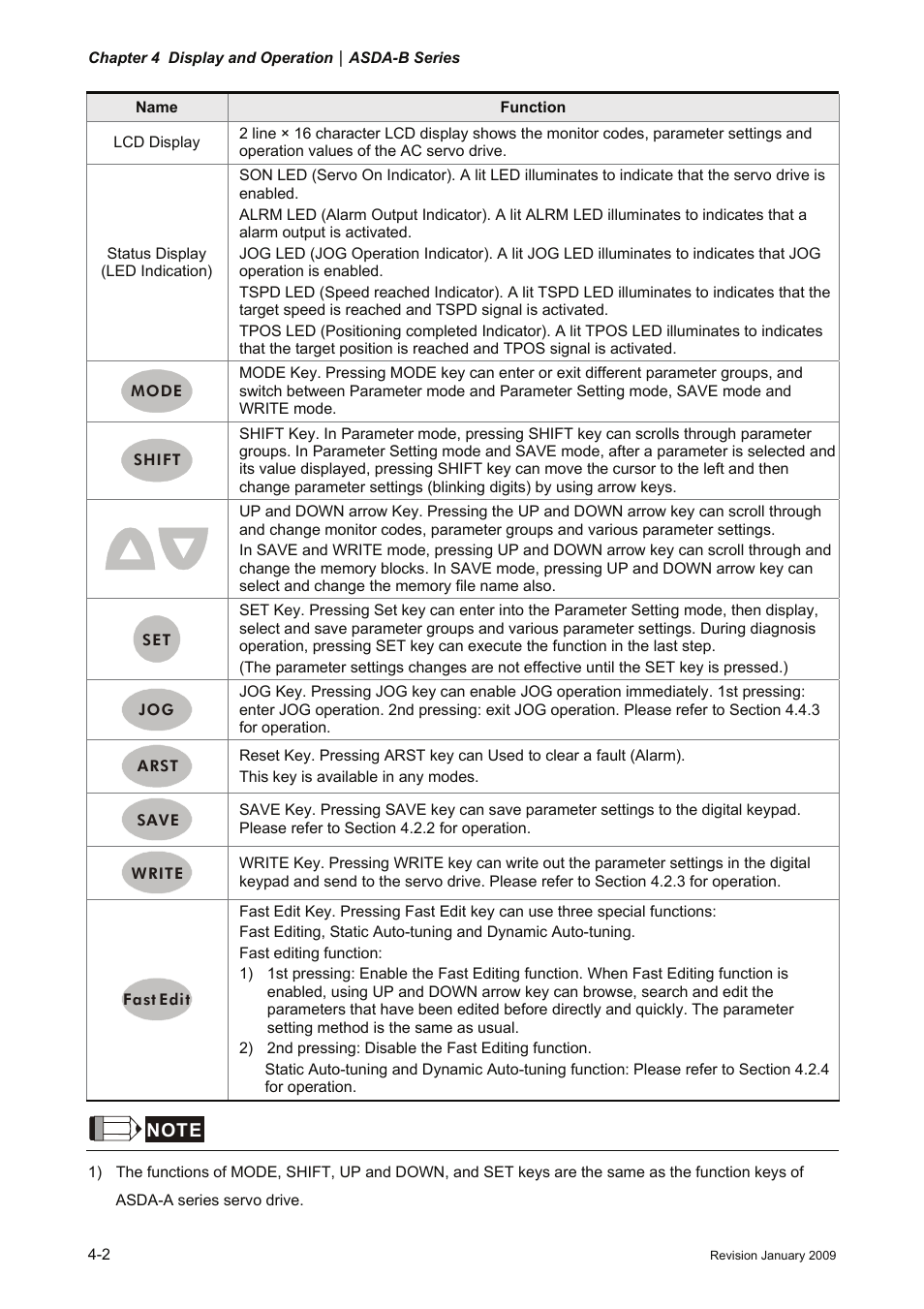 Delta Electronics ASDA-B Series User Manual | Page 57 / 321