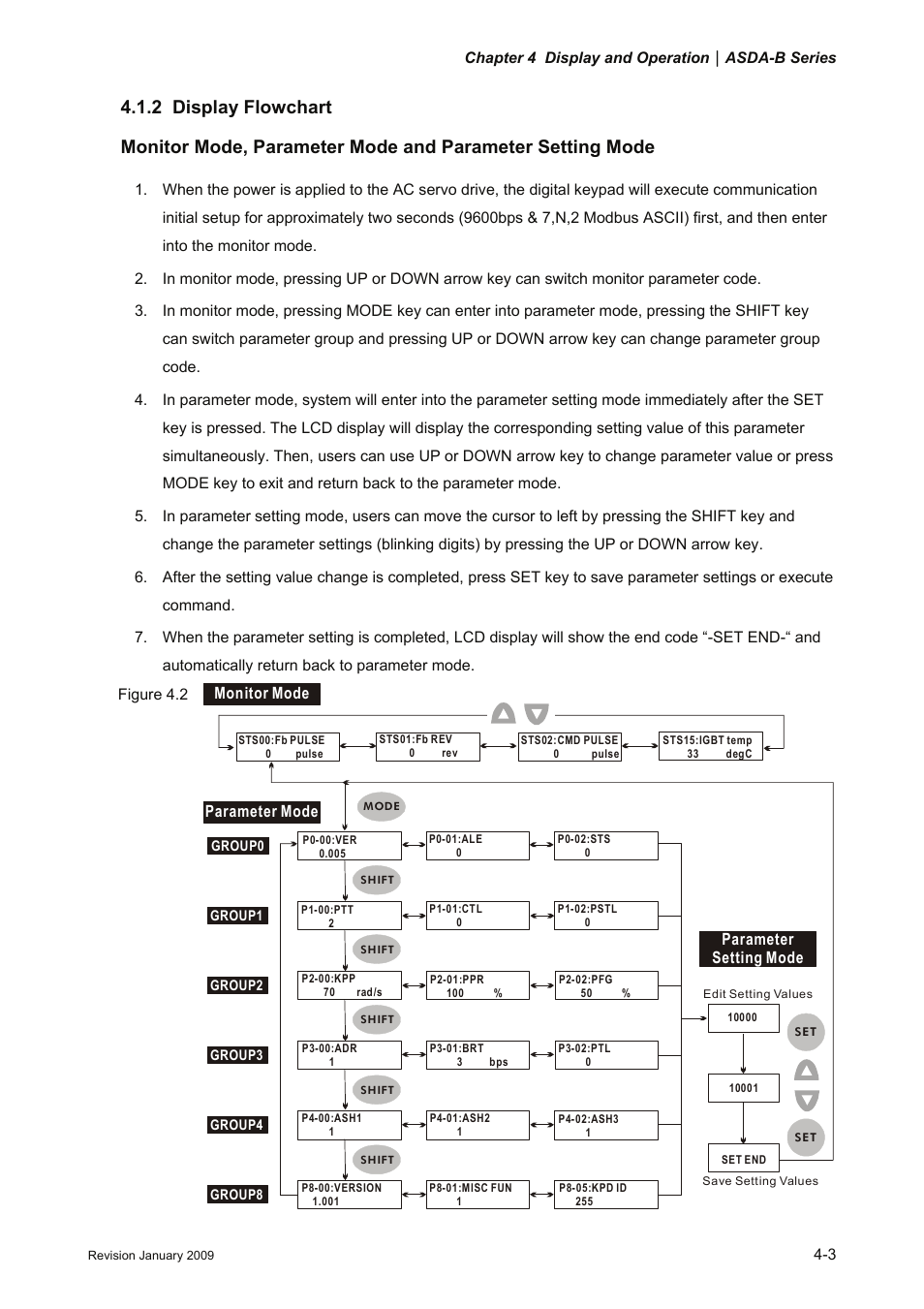 2 display flowchart, 2 display, Flowchart -3 | Delta Electronics ASDA-B Series User Manual | Page 58 / 321