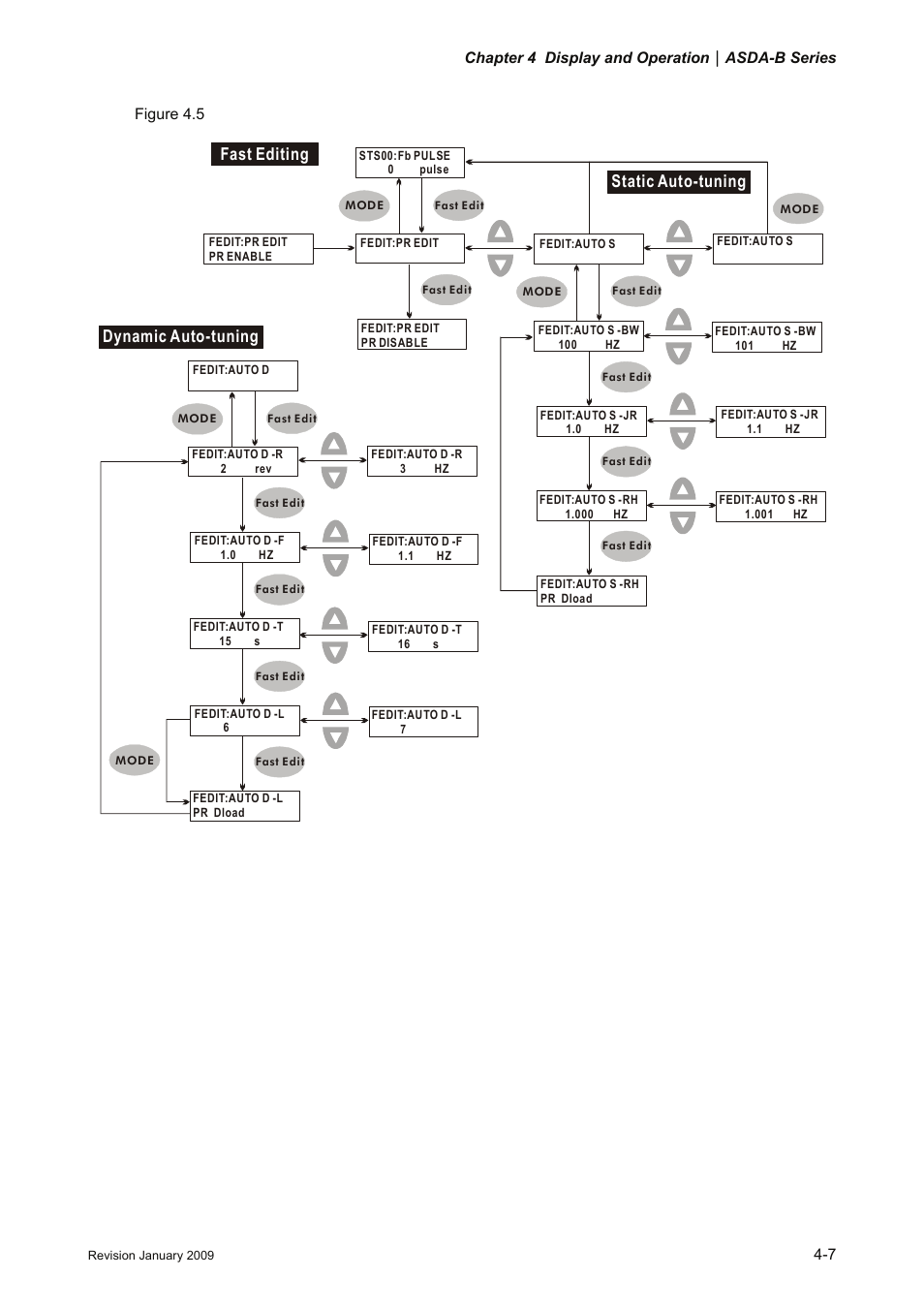 Delta Electronics ASDA-B Series User Manual | Page 62 / 321