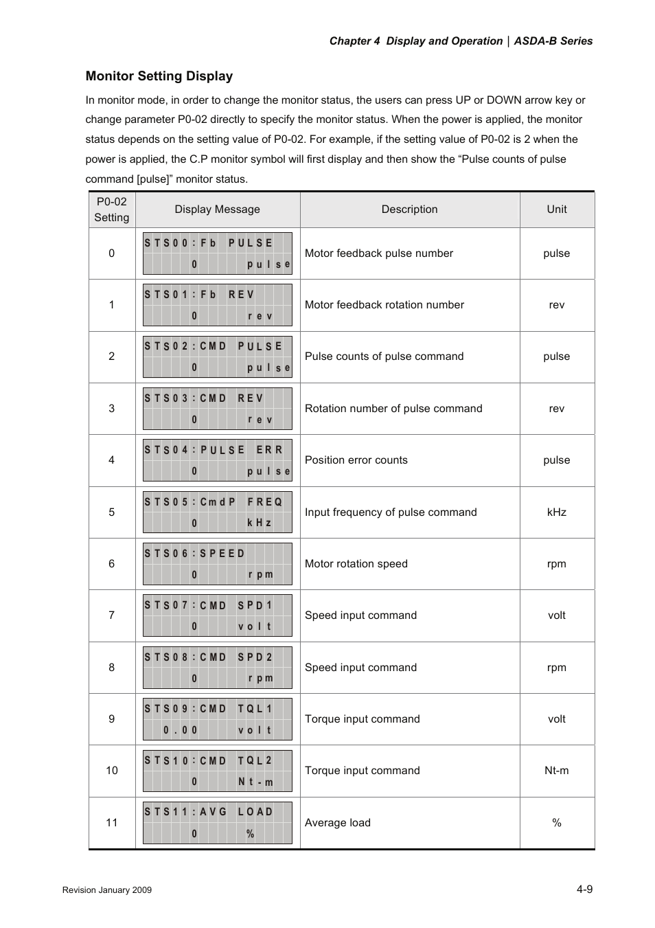 Monitor setting display | Delta Electronics ASDA-B Series User Manual | Page 64 / 321