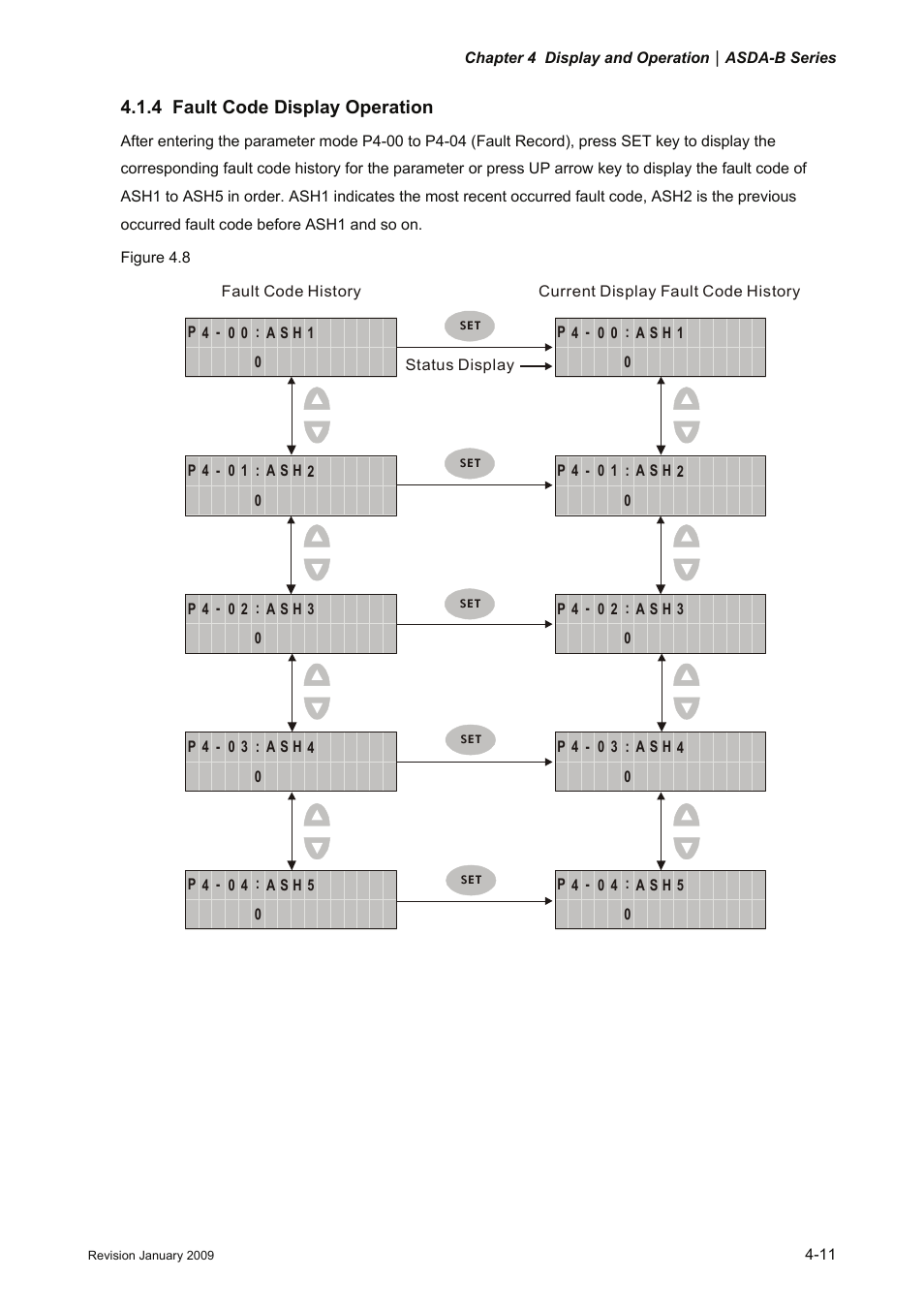 4 fault code display operation, Fault code display operation -11 | Delta Electronics ASDA-B Series User Manual | Page 66 / 321