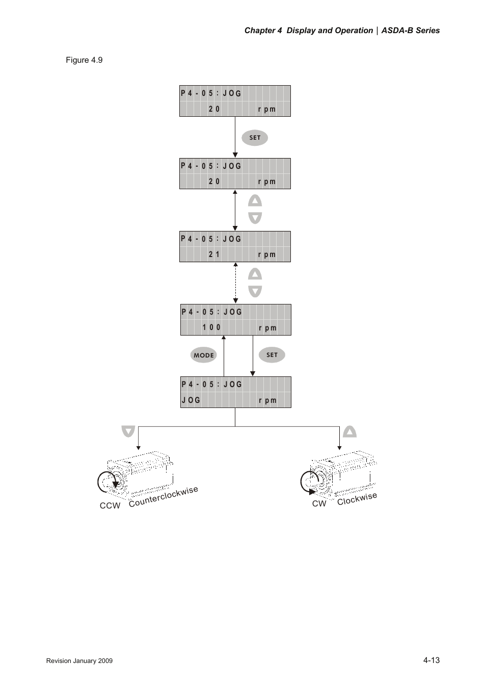 Delta Electronics ASDA-B Series User Manual | Page 68 / 321