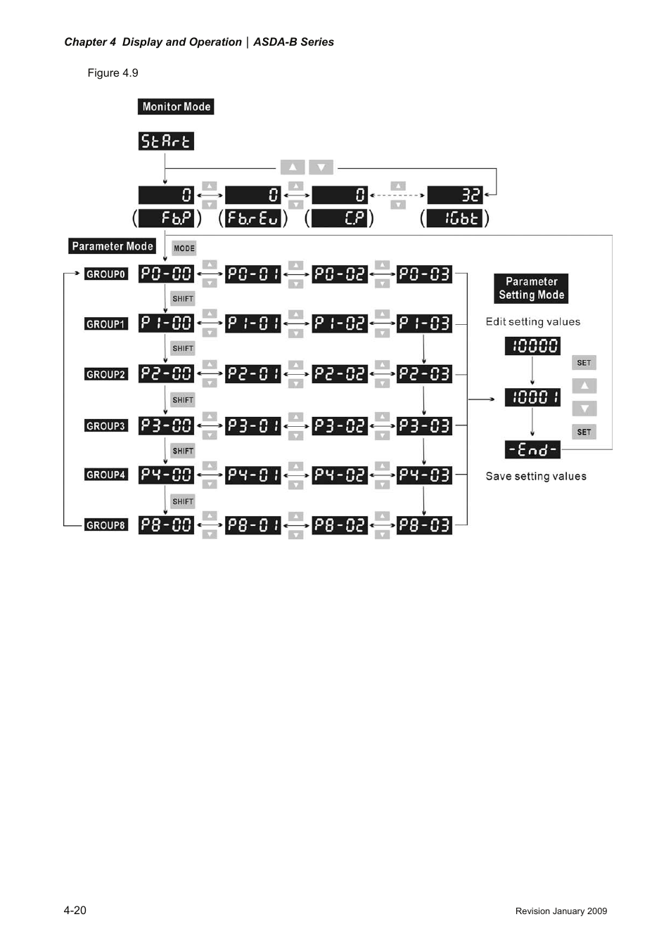 Delta Electronics ASDA-B Series User Manual | Page 75 / 321
