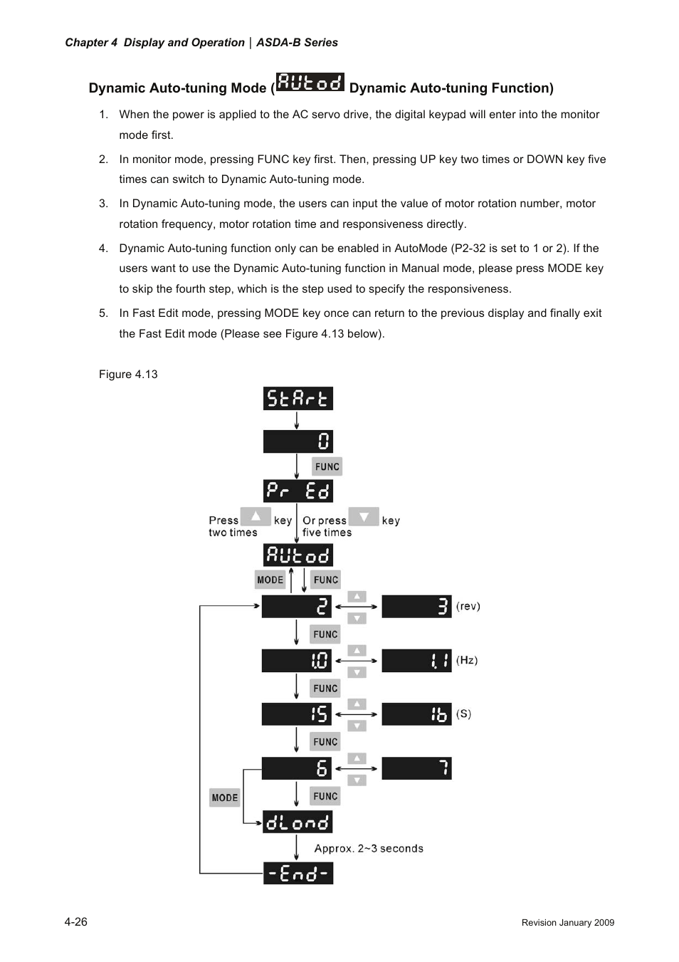 Delta Electronics ASDA-B Series User Manual | Page 81 / 321