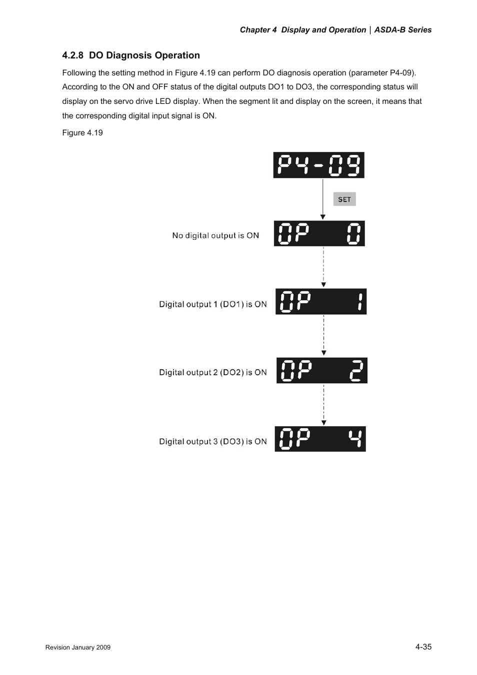 8 do diagnosis operation, 8 do, Diagnosis operation -35 | Delta Electronics ASDA-B Series User Manual | Page 90 / 321