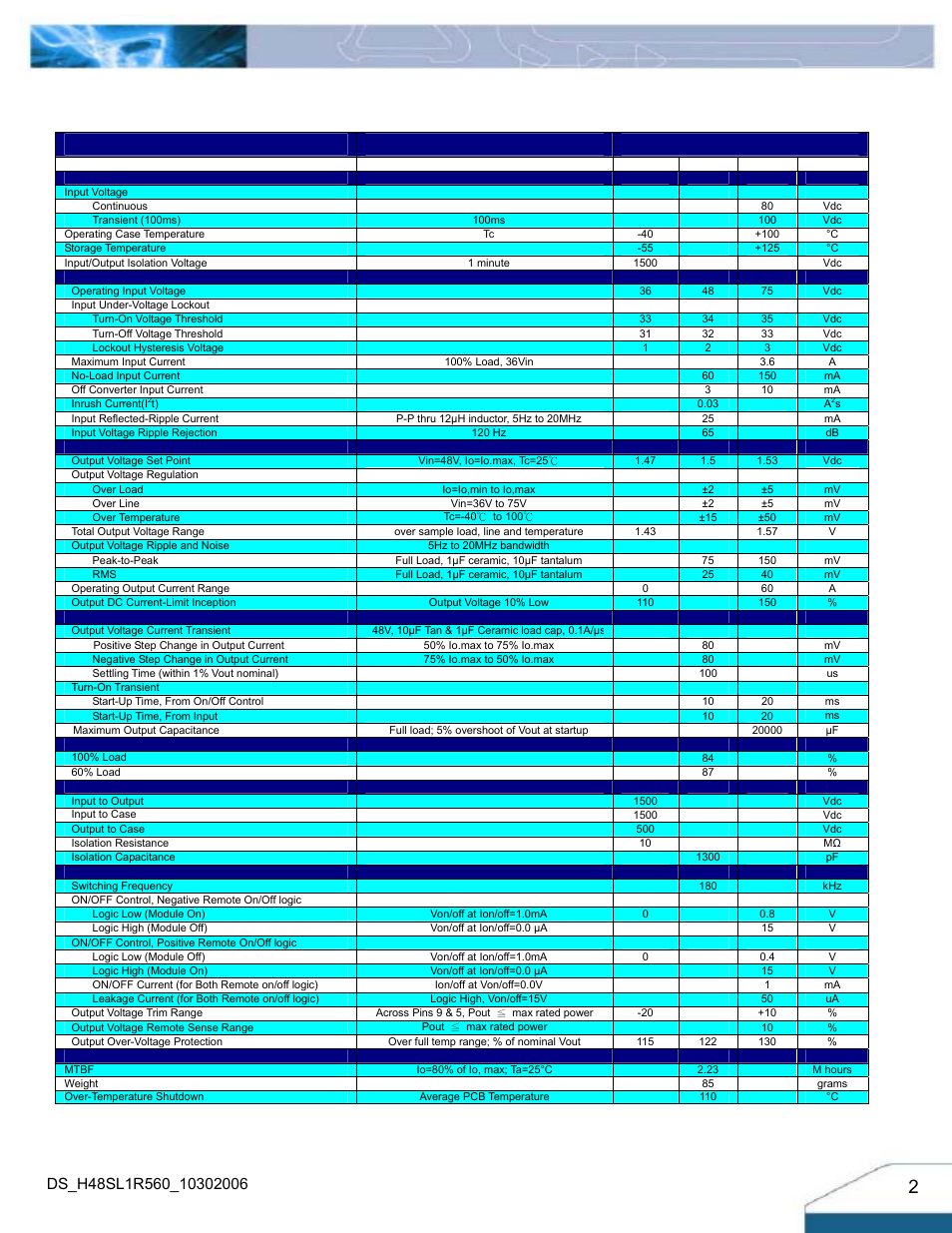 Input characteristics, Output characteristics, Efficiency | Isolation characteristics, Feature characteristics, General specifications, Mtbf, Technical specifications | Delta Electronics H48SL User Manual | Page 2 / 14