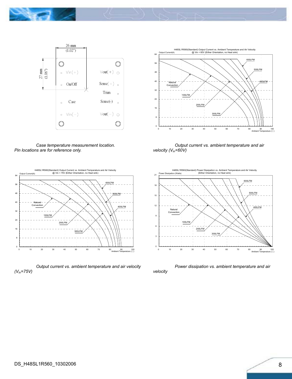 Thermal curves: no heatsink, either orientation, 60v), 75v) | Delta Electronics H48SL User Manual | Page 8 / 14