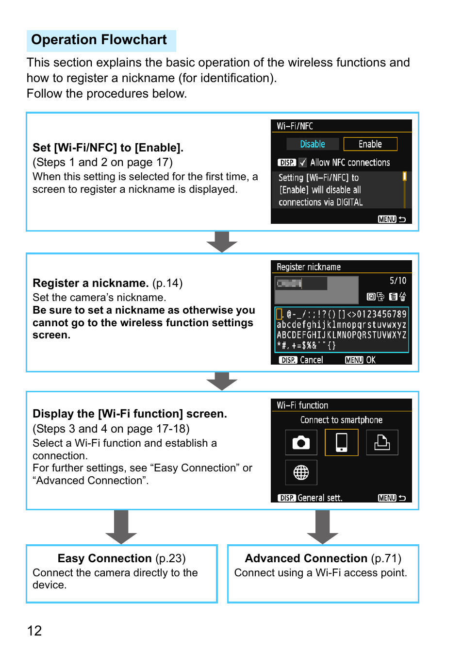 Operation flowchart | Canon EOS 1300D User Manual | Page 12 / 144