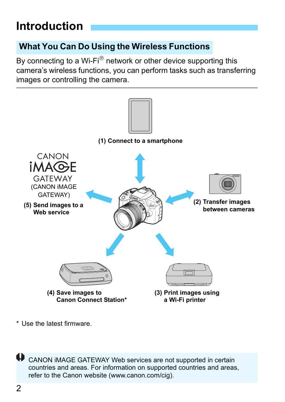 Introduction, What you can do using the wireless functions | Canon EOS 1300D User Manual | Page 2 / 144