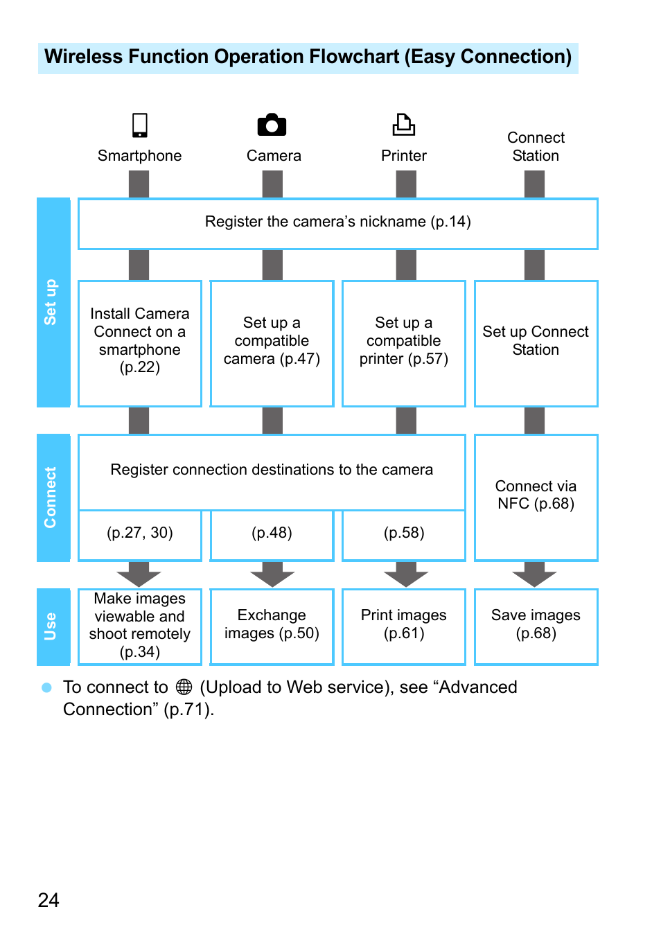 Canon EOS 1300D User Manual | Page 24 / 144