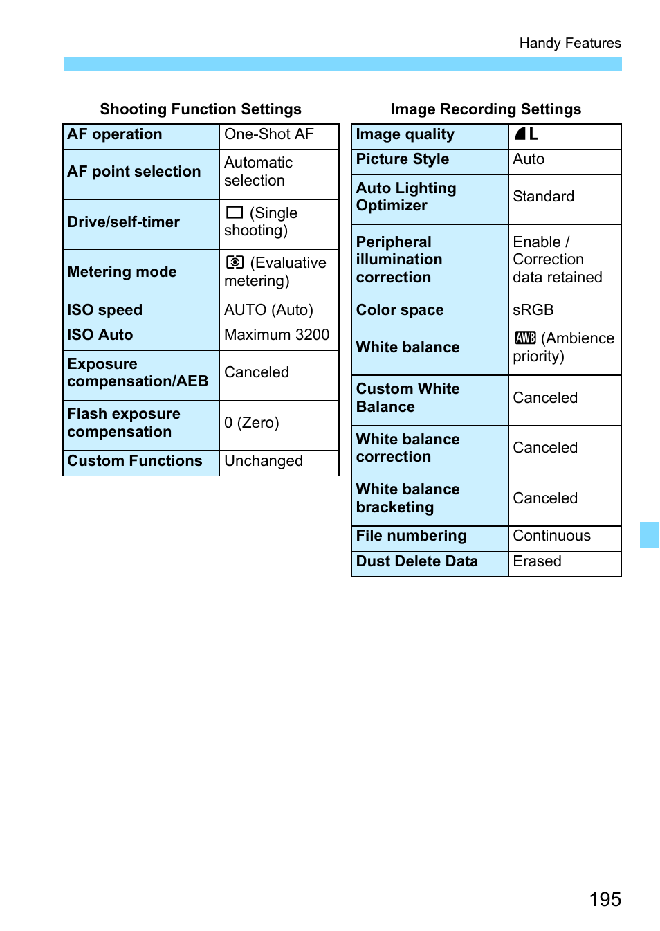 Canon EOS 1300D User Manual | Page 195 / 326