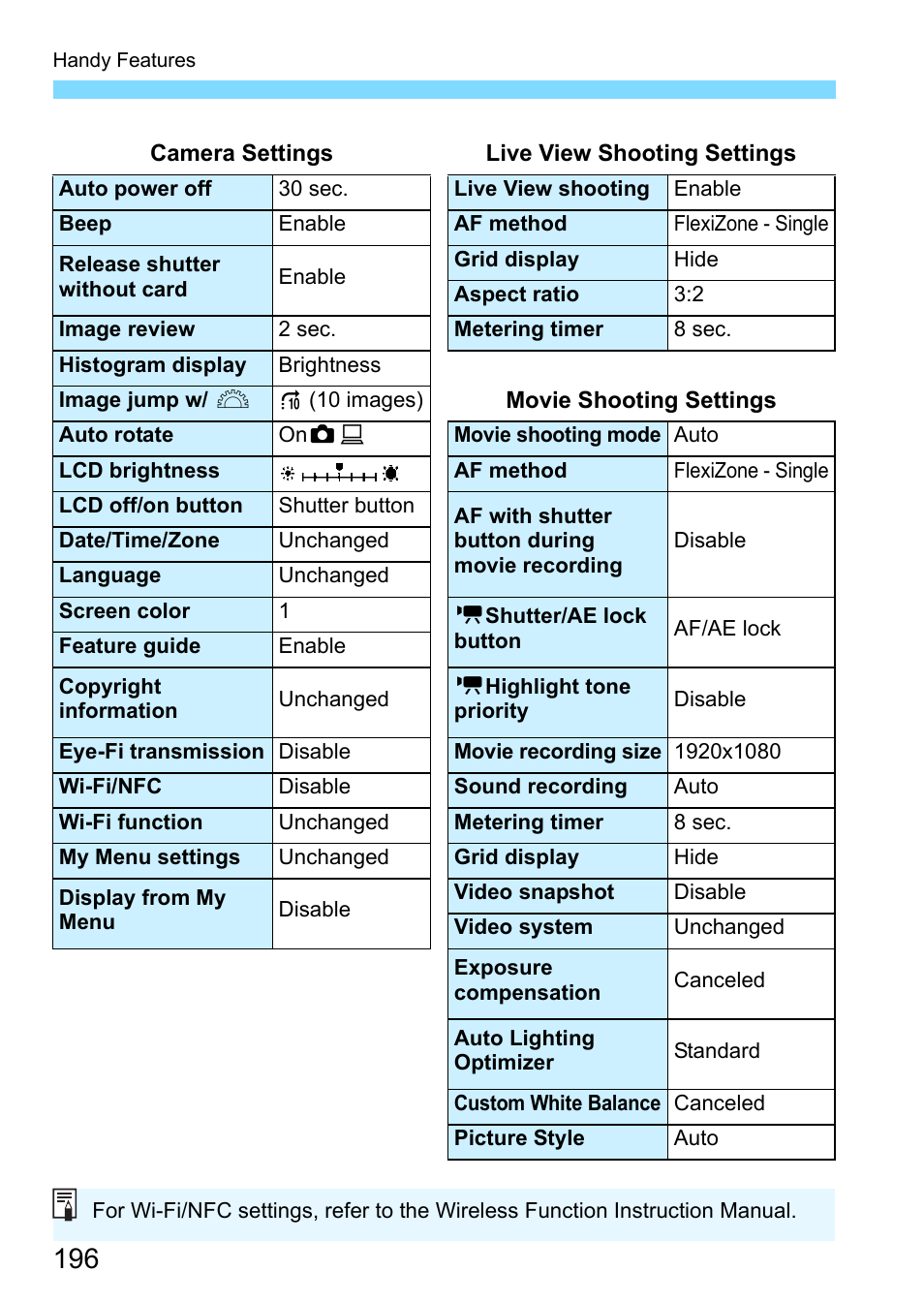 Canon EOS 1300D User Manual | Page 196 / 326