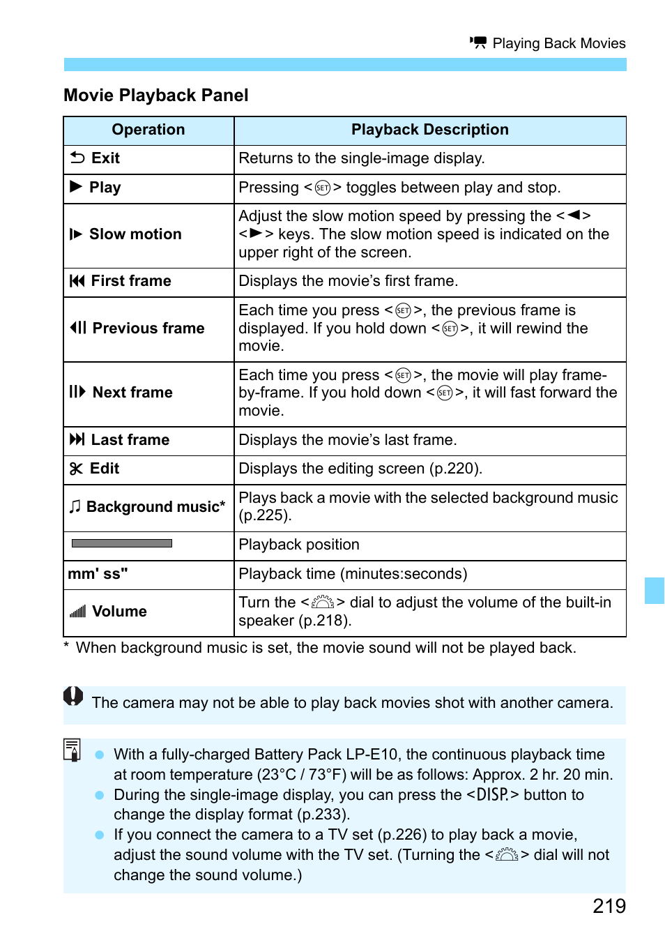 Canon EOS 1300D User Manual | Page 219 / 326