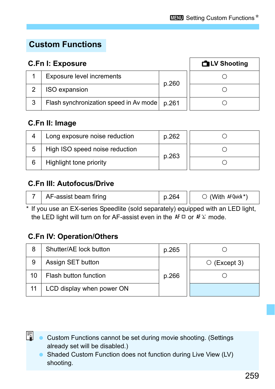 Custom functions | Canon EOS 1300D User Manual | Page 259 / 326