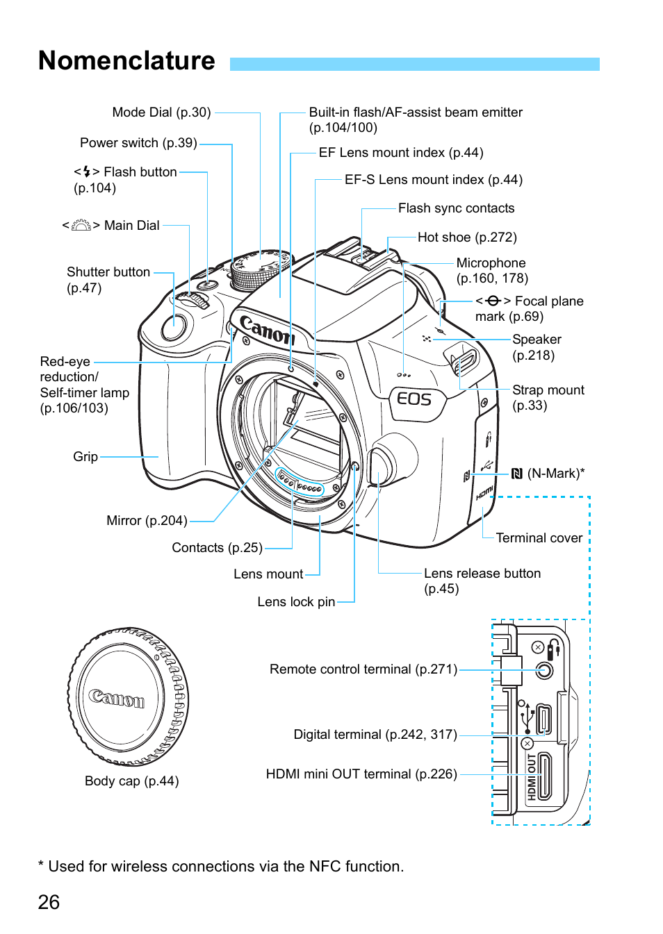 Nomenclature | Canon EOS 1300D User Manual | Page 26 / 326