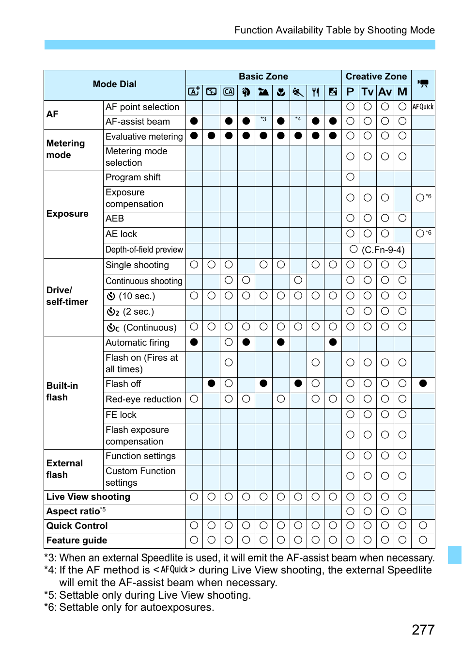 Canon EOS 1300D User Manual | Page 277 / 326
