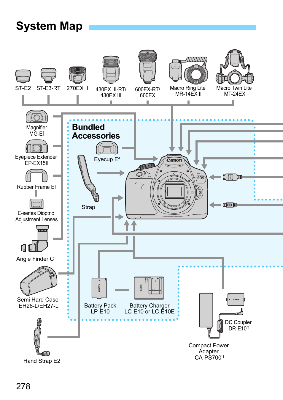 System map, Bundled accessories | Canon EOS 1300D User Manual | Page 278 / 326