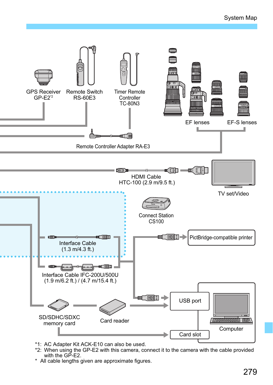 Canon EOS 1300D User Manual | Page 279 / 326