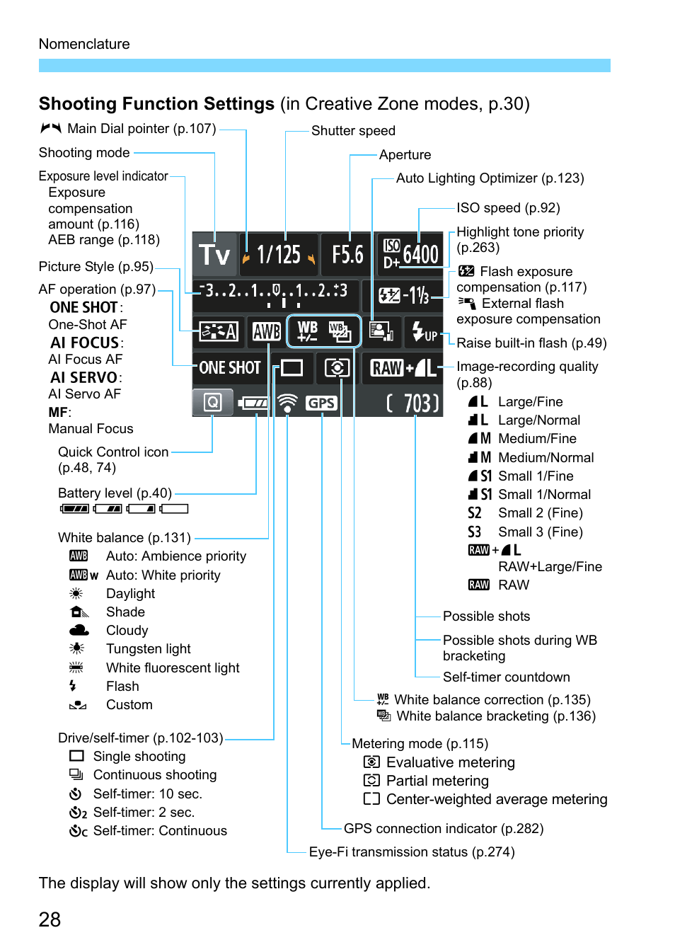 P.28 | Canon EOS 1300D User Manual | Page 28 / 326