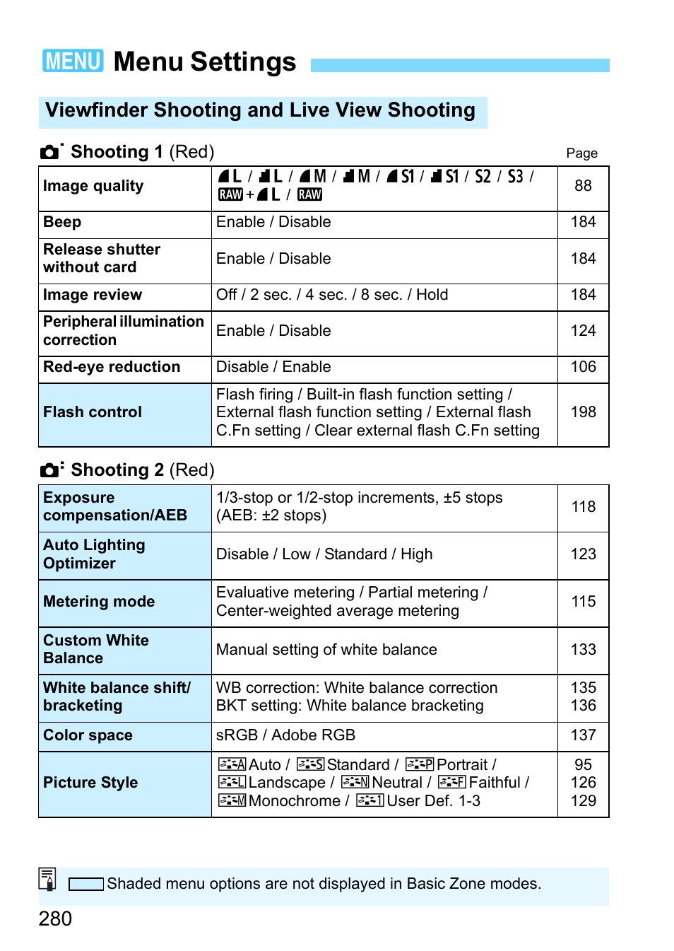 Menu settings, 3menu settings, Viewfinder shooting and live view shooting | Canon EOS 1300D User Manual | Page 280 / 326