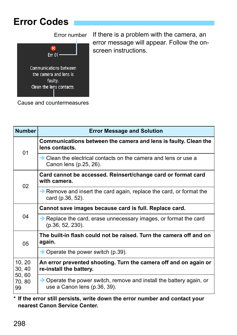 Error codes | Canon EOS 1300D User Manual | Page 298 / 326