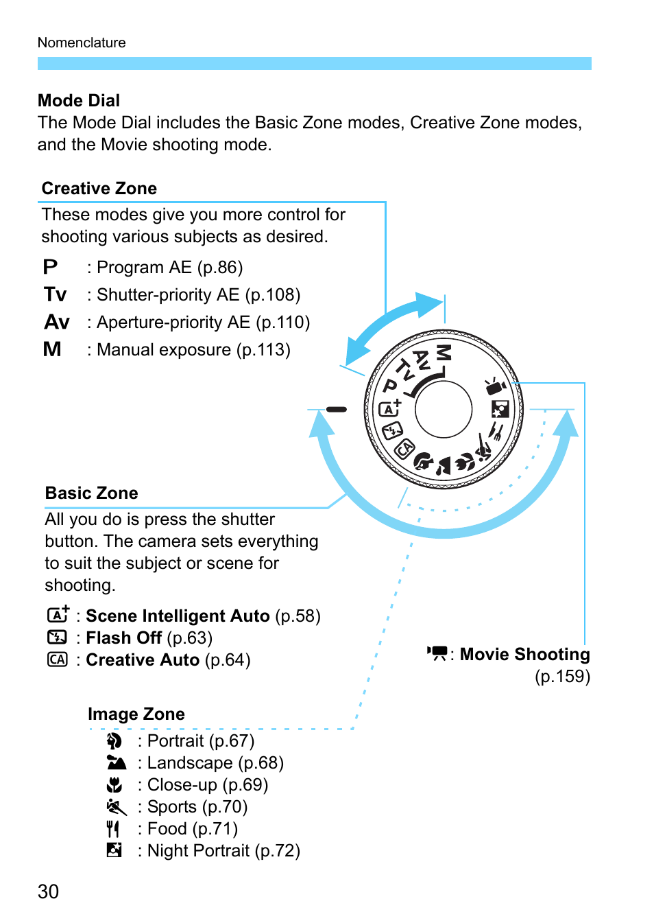P.30, P.30), S, p.30) | Canon EOS 1300D User Manual | Page 30 / 326