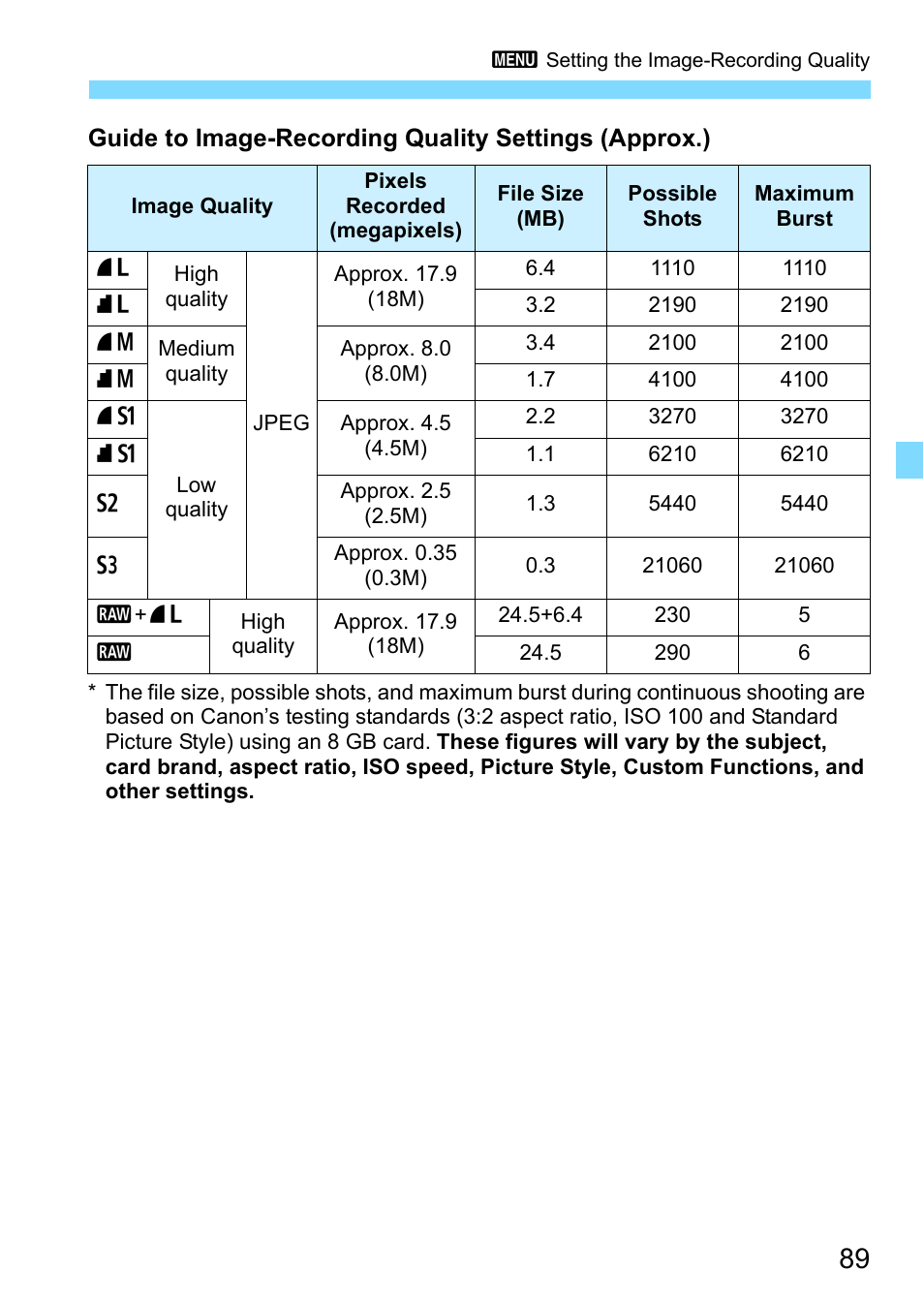 Canon EOS 1300D User Manual | Page 89 / 326