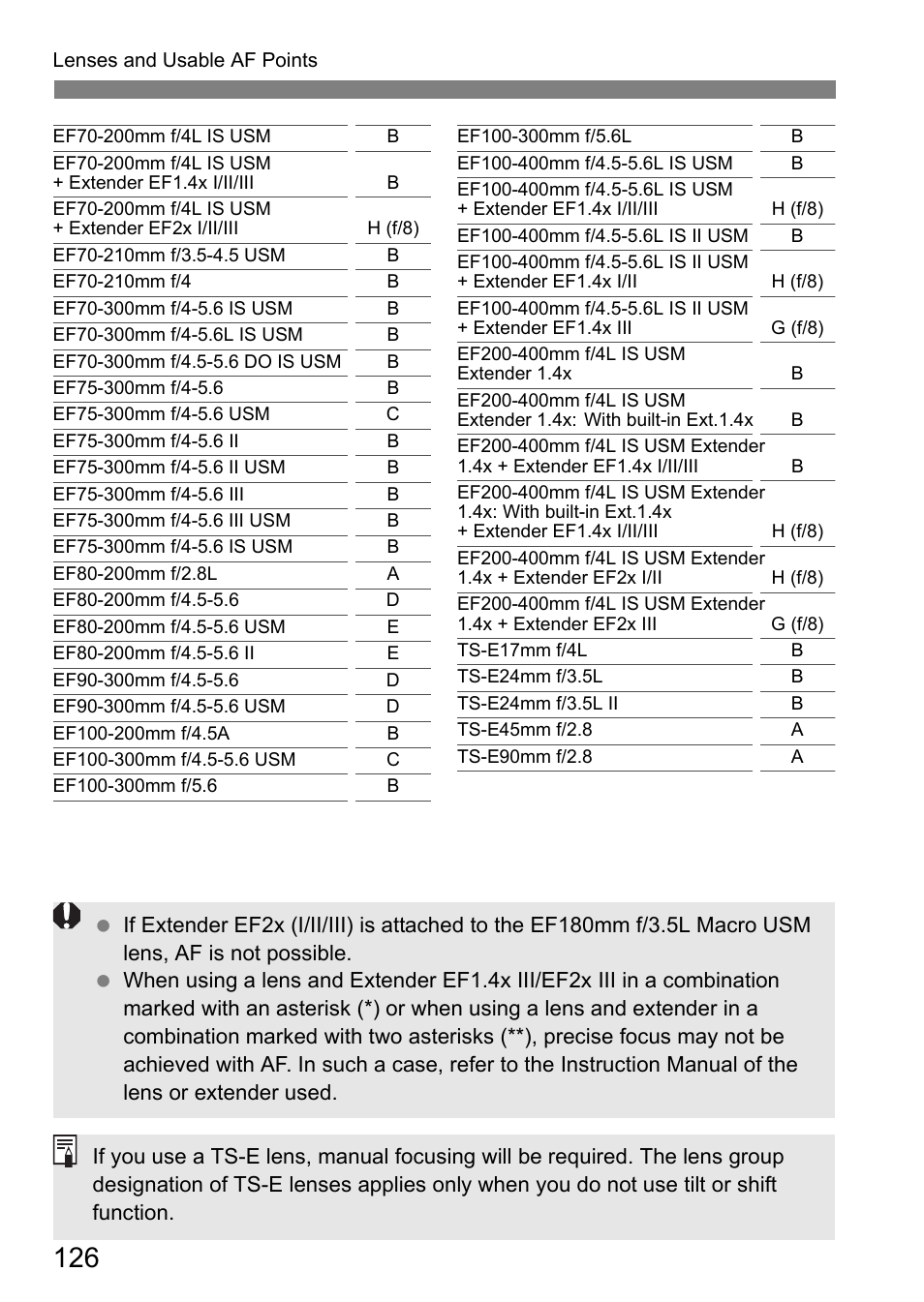 Canon EOS 80D User Manual | Page 128 / 308