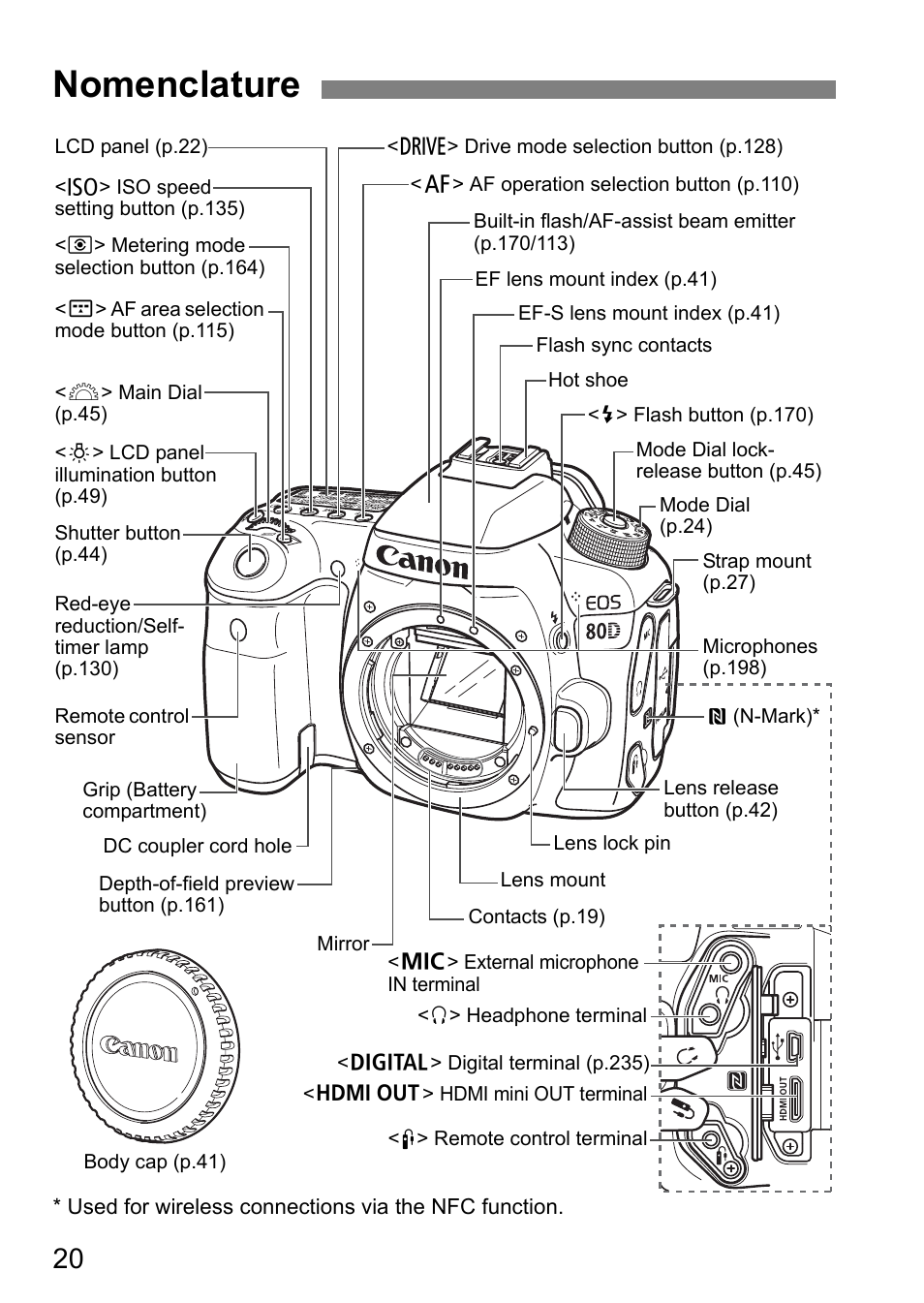 Nomenclature | Canon EOS 80D User Manual | Page 22 / 308