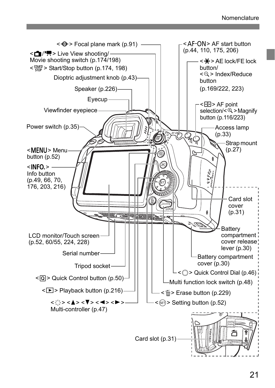 Canon EOS 80D User Manual | Page 23 / 308