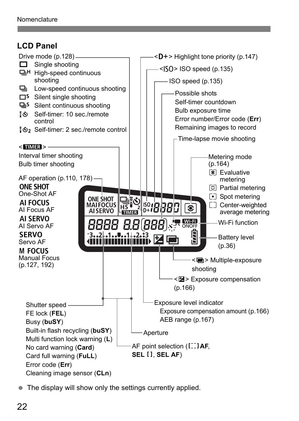 Lcd panel | Canon EOS 80D User Manual | Page 24 / 308