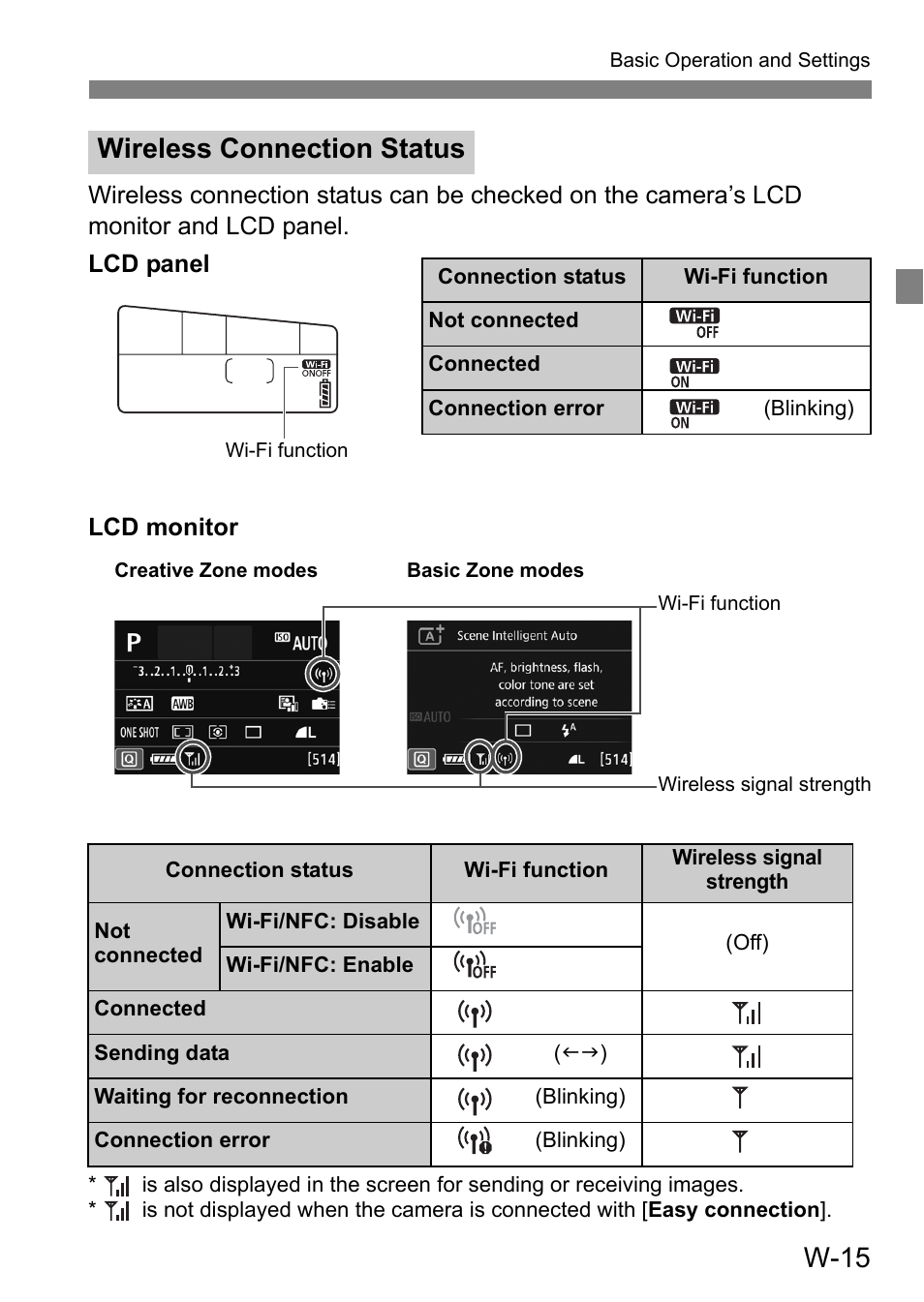 W-15, Wireless connection status | Canon EOS 80D User Manual | Page 263 / 308