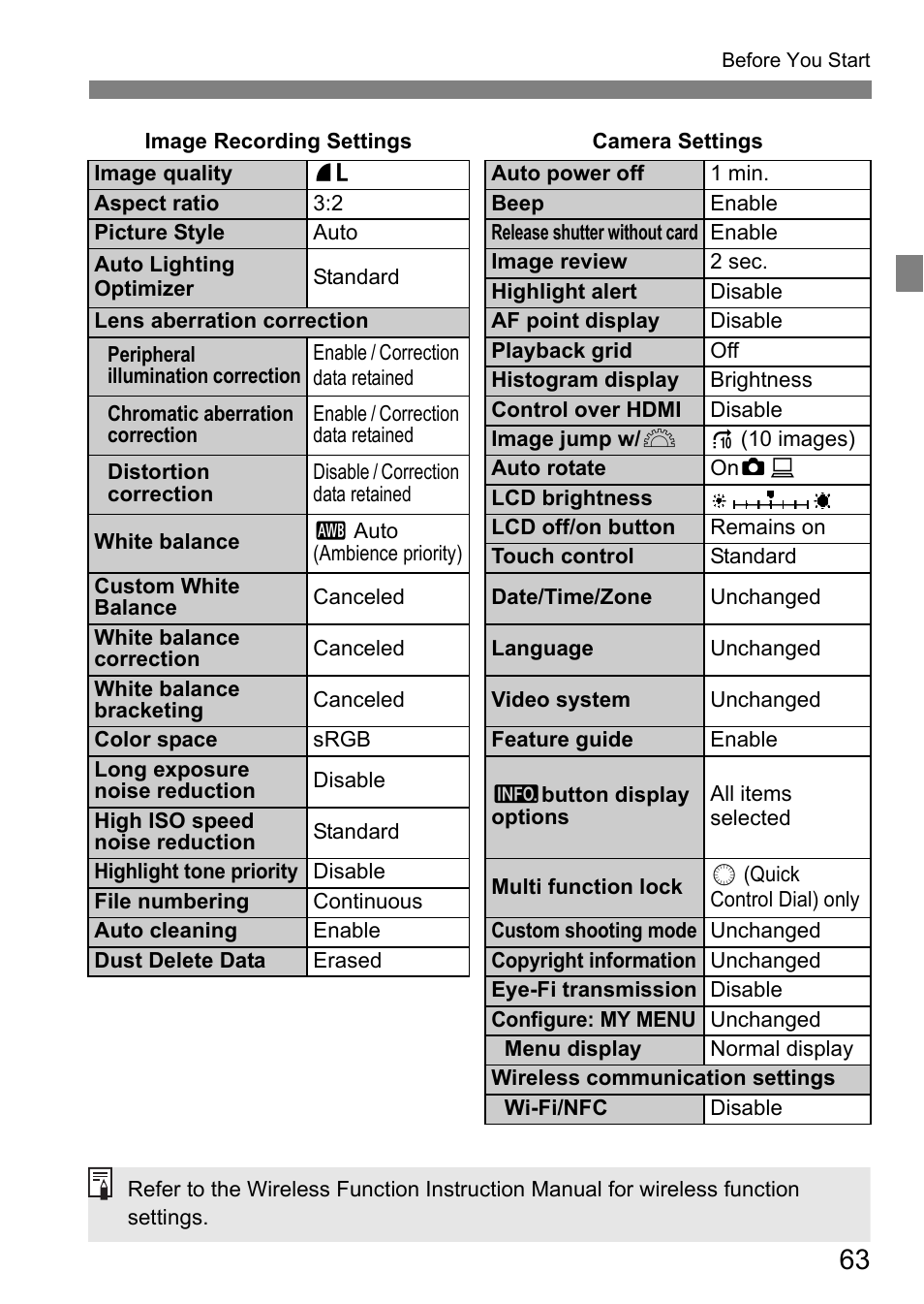 Canon EOS 80D User Manual | Page 65 / 308