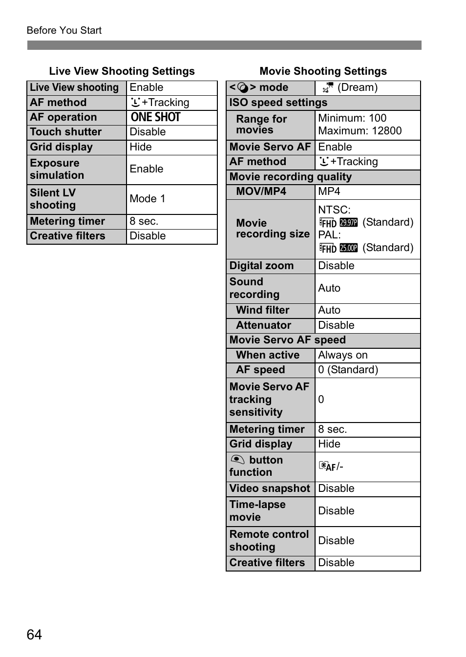 Canon EOS 80D User Manual | Page 66 / 308