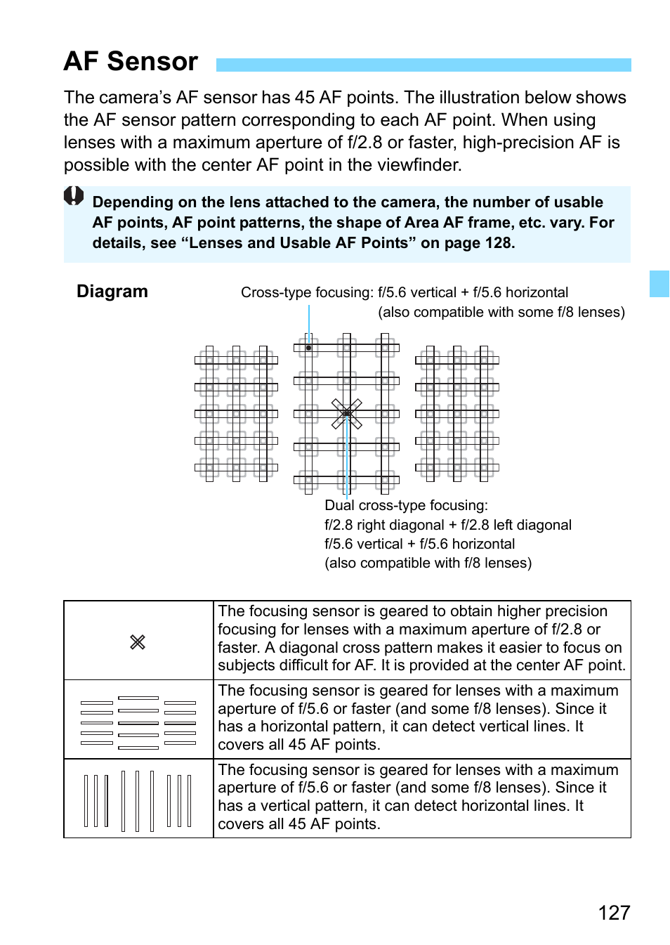 Af sensor | Canon EOS 80D User Manual | Page 127 / 526