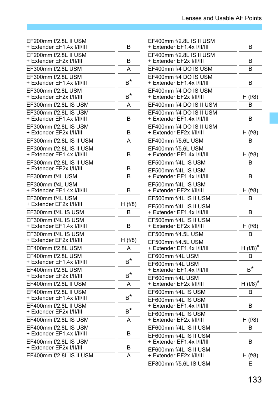 Canon EOS 80D User Manual | Page 133 / 526