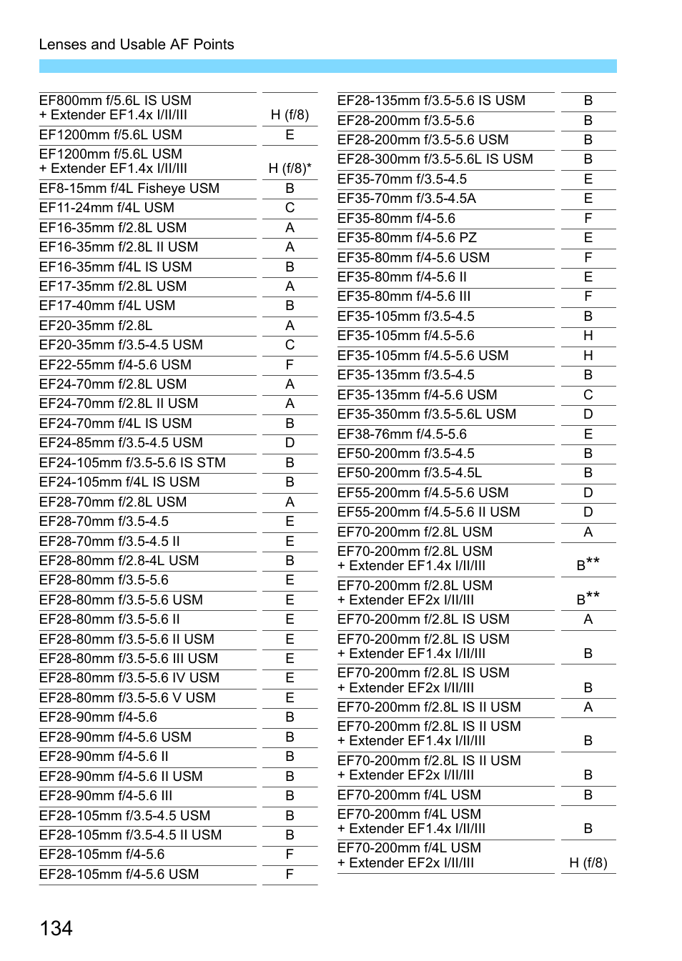 Canon EOS 80D User Manual | Page 134 / 526
