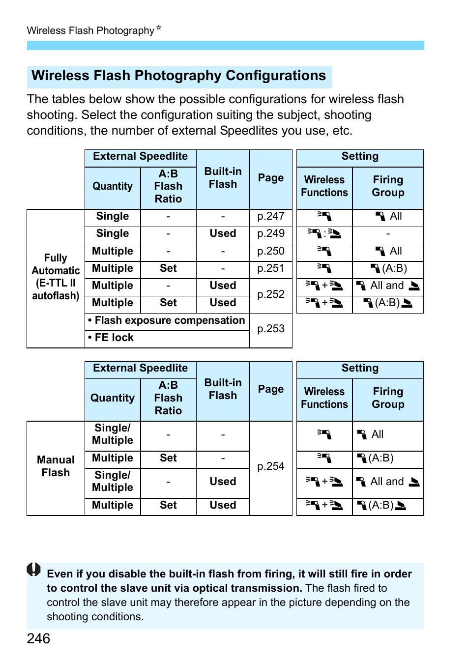 Wireless flash photography configurations | Canon EOS 80D User Manual | Page 246 / 526