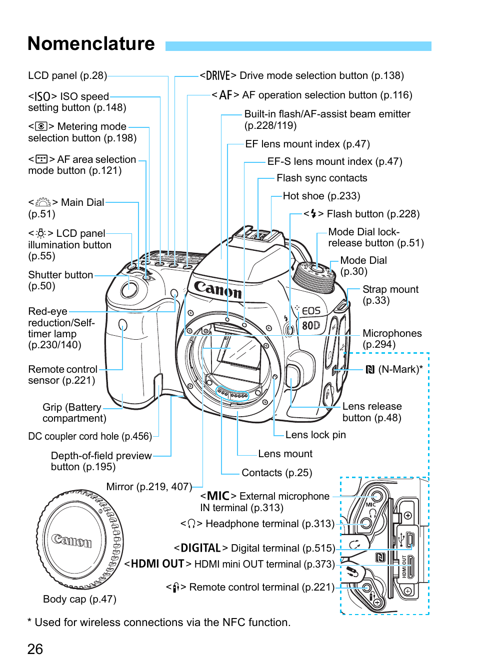 Nomenclature | Canon EOS 80D User Manual | Page 26 / 526